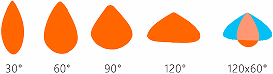 FLE_curve_pic1.png